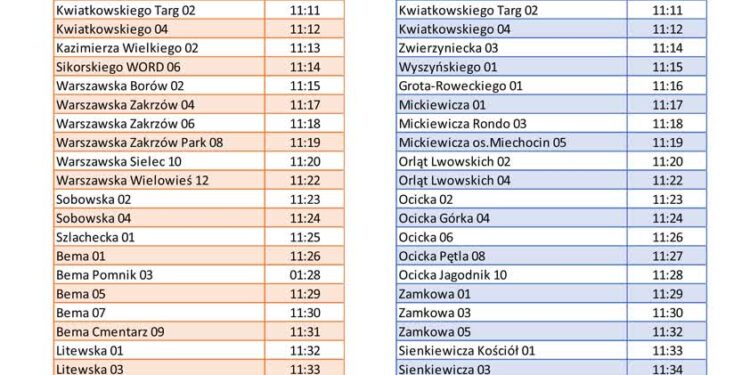 Tarnobrzeg: Bezpłatny transport na Śniadanie Wielkanocne