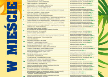 Tarnobrzeg: Wakacje pełne atrakcji – ruszyło „Lato w mieście”