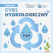Podkarpacie: Finał konkursu edukacyjnego „Cykl Hydrologiczny” w Podkarpackim Centrum Nauki „Łukasiewicz”