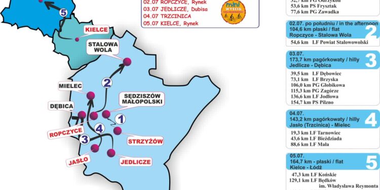 Dębica: Trzeci etap 36. Międzynarodowego Wyścigu Kolarskiego „Solidarności” i Olimpijczyków
