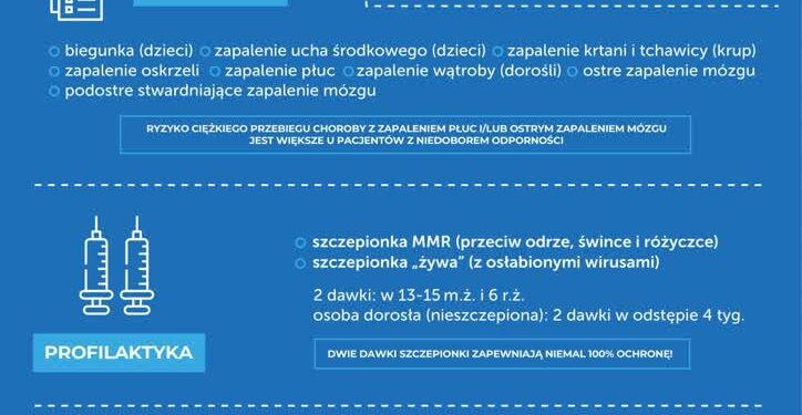 Tarnobrzeg: Przypadki odry w województwie podkarpackim. Zachorowania także w powiecie tarnobrzeskim