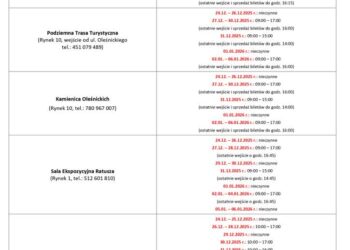 Sandomierz: Uwaga! Sprawdź godziny otwarcia atrakcji turystycznych do 6 stycznia