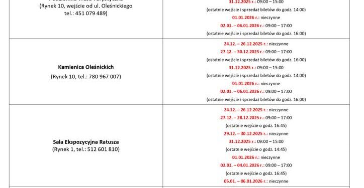 Sandomierz: Uwaga! Sprawdź godziny otwarcia atrakcji turystycznych do 6 stycznia