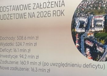 Tarnobrzeg: Ponad 16 mln zł deficytu. Dziś głosowanie nad budżetem miasta