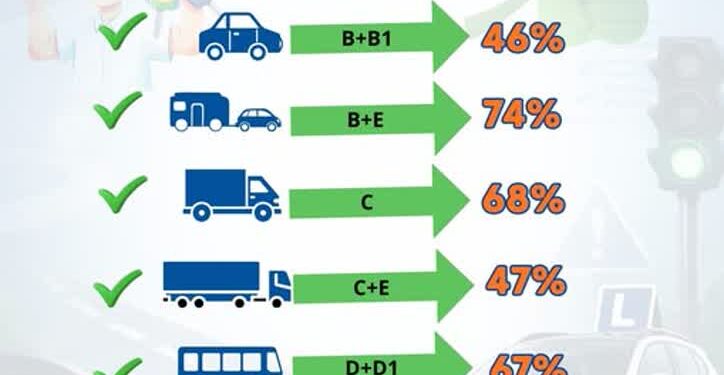 Tarnobrzeg. Połowa zdaje egzamin. Bardzo dobre wyniki WORD Tarnobrzeg