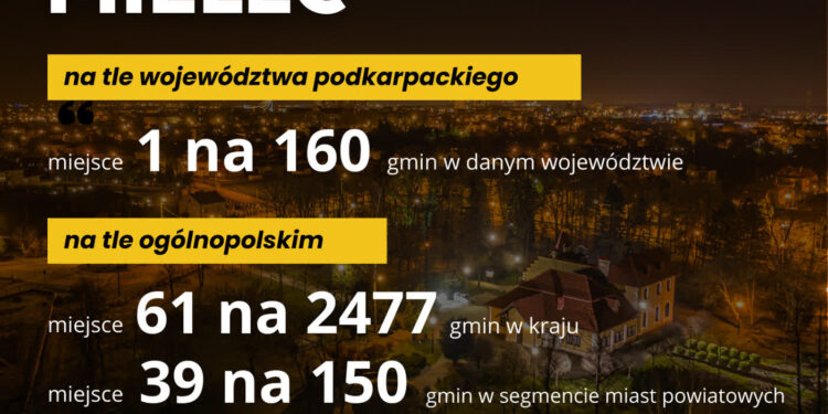 Mielec: Tu żyje się najlepiej….w Mielcu