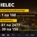 Mielec: Tu żyje się najlepiej….w Mielcu