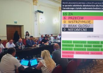Tarnobrzeg. Absolutorium dla prezydenta. Za było 15 radnych, a przeciw sześciu