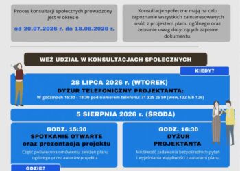 Koprzywnica: Konsultacje społeczne planu ogólnego gminy Koprzywnica