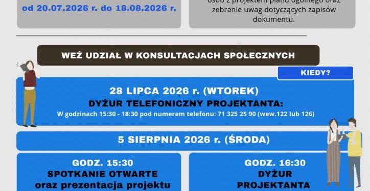 Koprzywnica: Konsultacje społeczne planu ogólnego gminy Koprzywnica