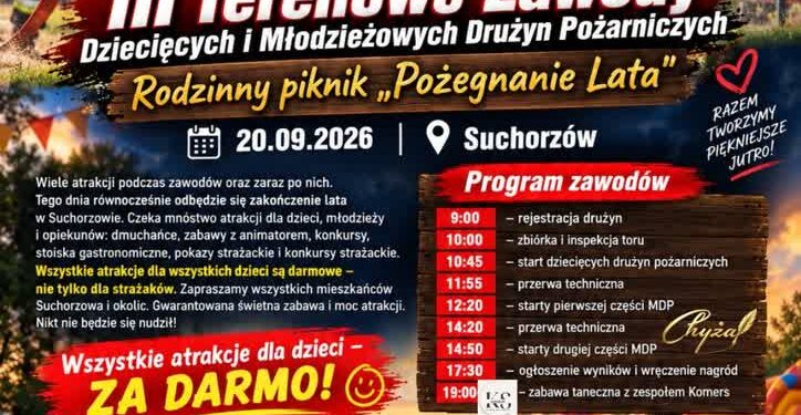 Suchorzów: III Terenowe Zawody Dziecięcych i Młodzieżowych Drużyn Pożarniczych i „Pożegnanie Lata”