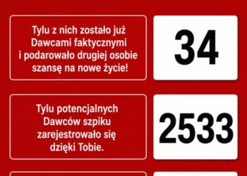 Tarnobrzeg. 34 dawców szpiku dzięki tarnobrzeskim akcjom