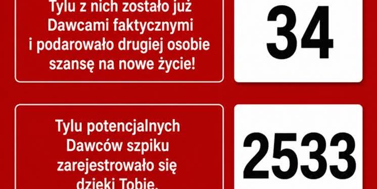 Tarnobrzeg. 34 dawców szpiku dzięki tarnobrzeskim akcjom