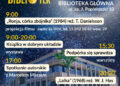 Stalowa Wola: Marcel Moss warsztaty oraz „Lalka” w MBP na Noc Bibliotek